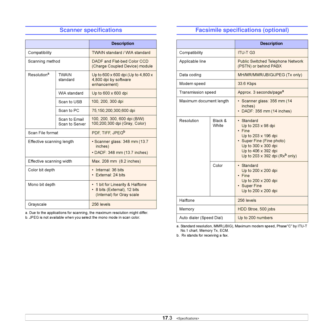 Samsung CLX-8540ND manual Scanner specifications, Facsimile specifications optional 