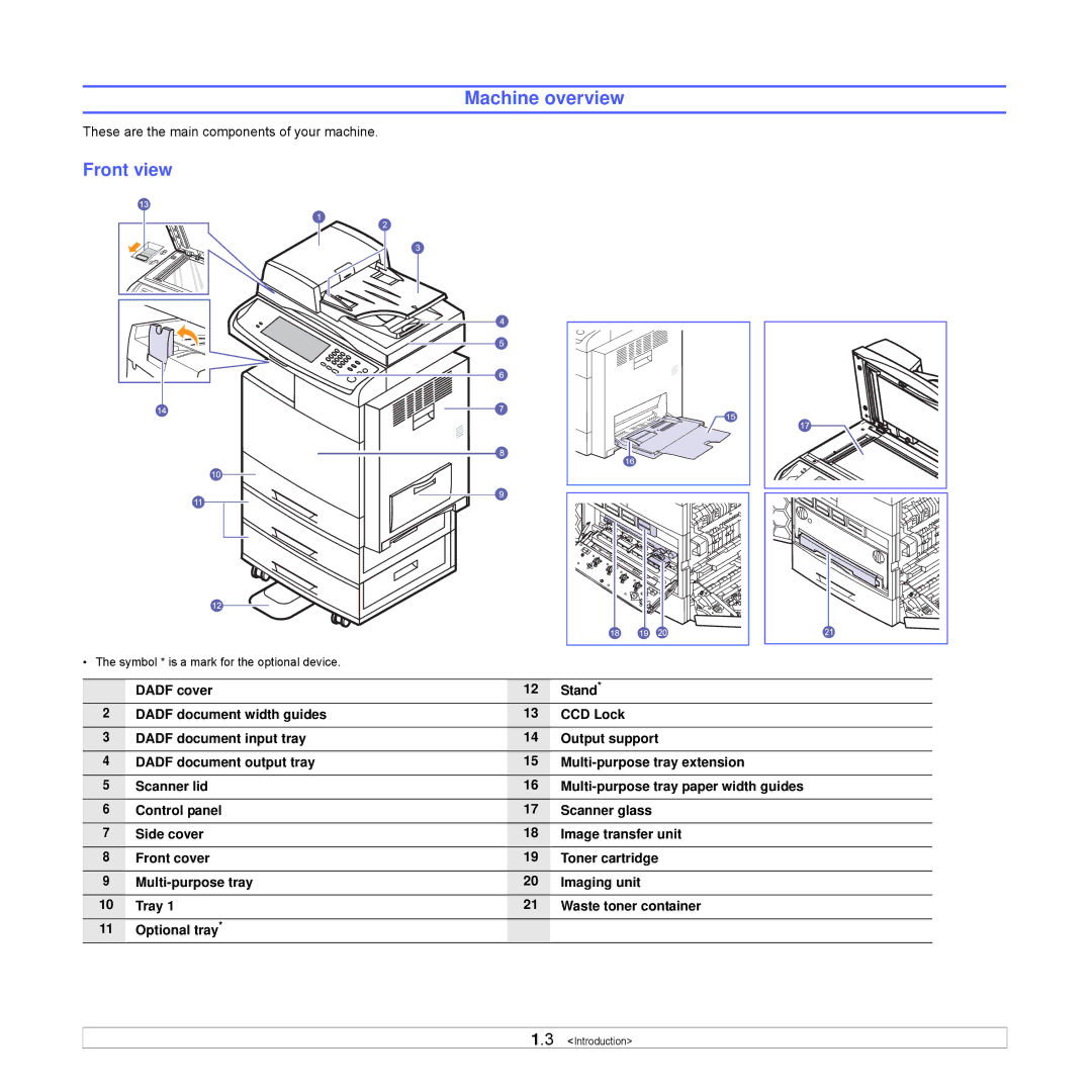 Samsung CLX-8540ND manual Machine overview, Front view 