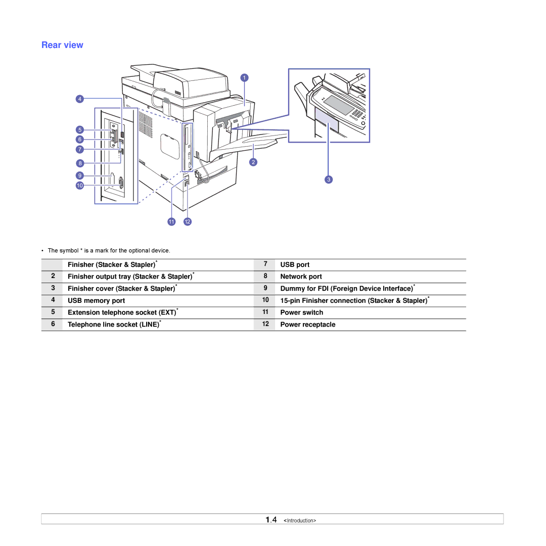 Samsung CLX-8540ND manual Rear view 