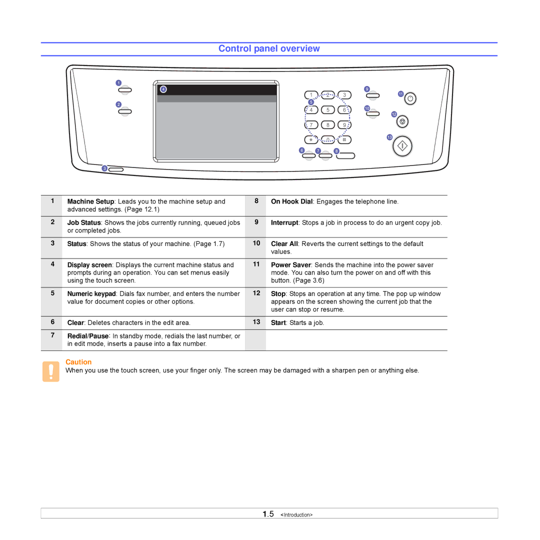 Samsung CLX-8540ND manual Control panel overview 