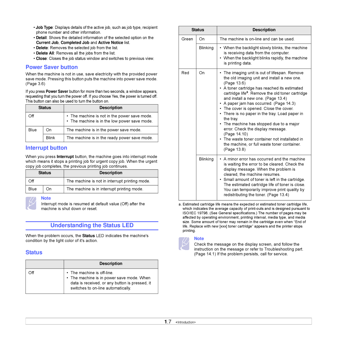 Samsung CLX-8540ND manual Understanding the Status LED, Power Saver button, Interrupt button, Status Description 