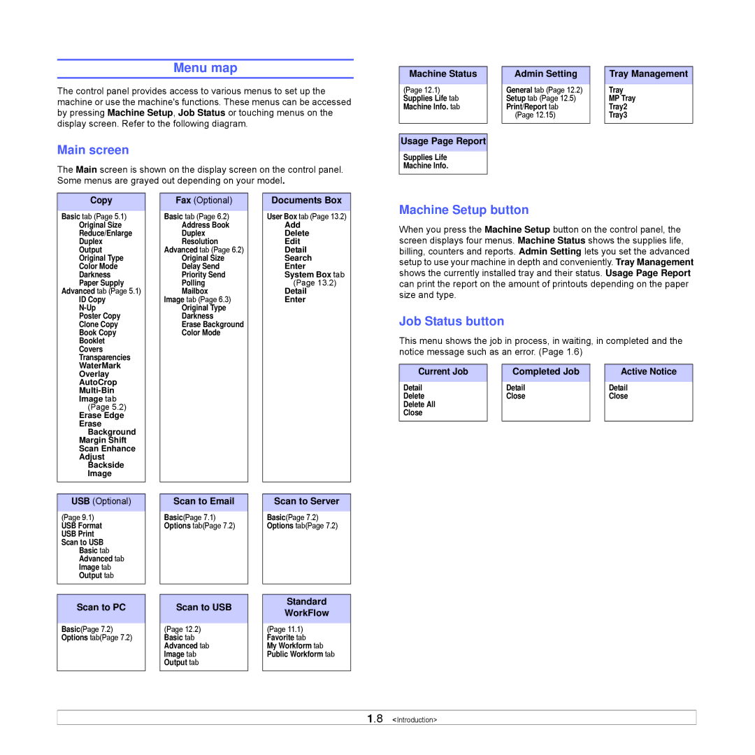 Samsung CLX-8540ND manual Menu map, Main screen 