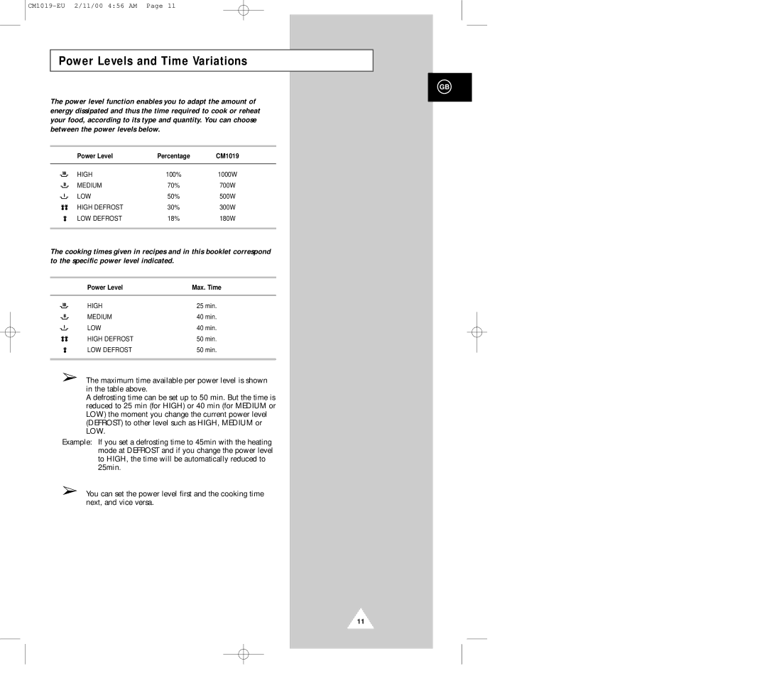 Samsung CM1019 manual Power Levels and Time Variations, Power Level Percentage 