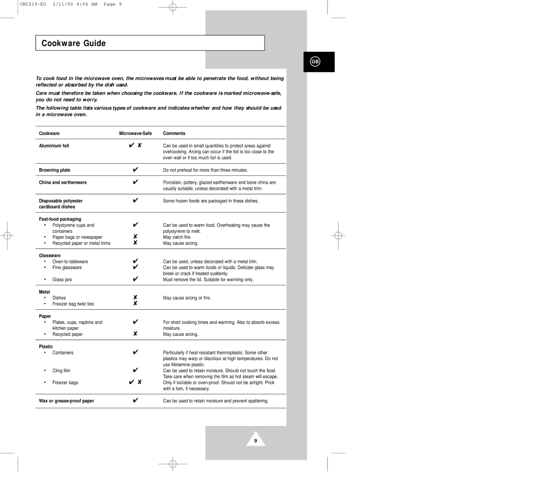 Samsung CM1019 manual Cookware Guide 