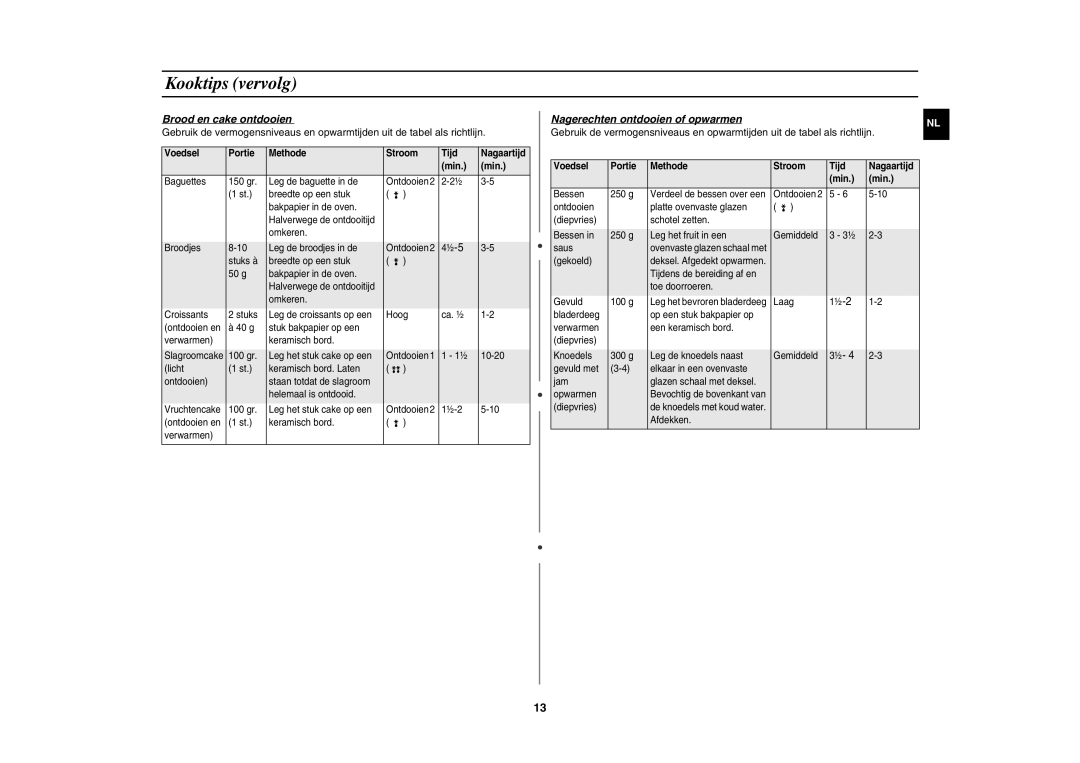 Samsung CM1019A/XEU manual Brood en cake ontdooien, Nagerechten ontdooien of opwarmen 