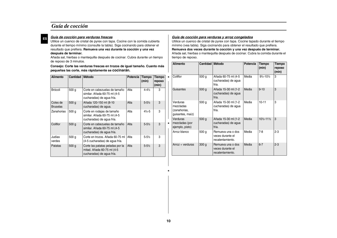 Samsung CM1019A/XEU manual Guía de cocción para verduras frescas, Después de terminar 