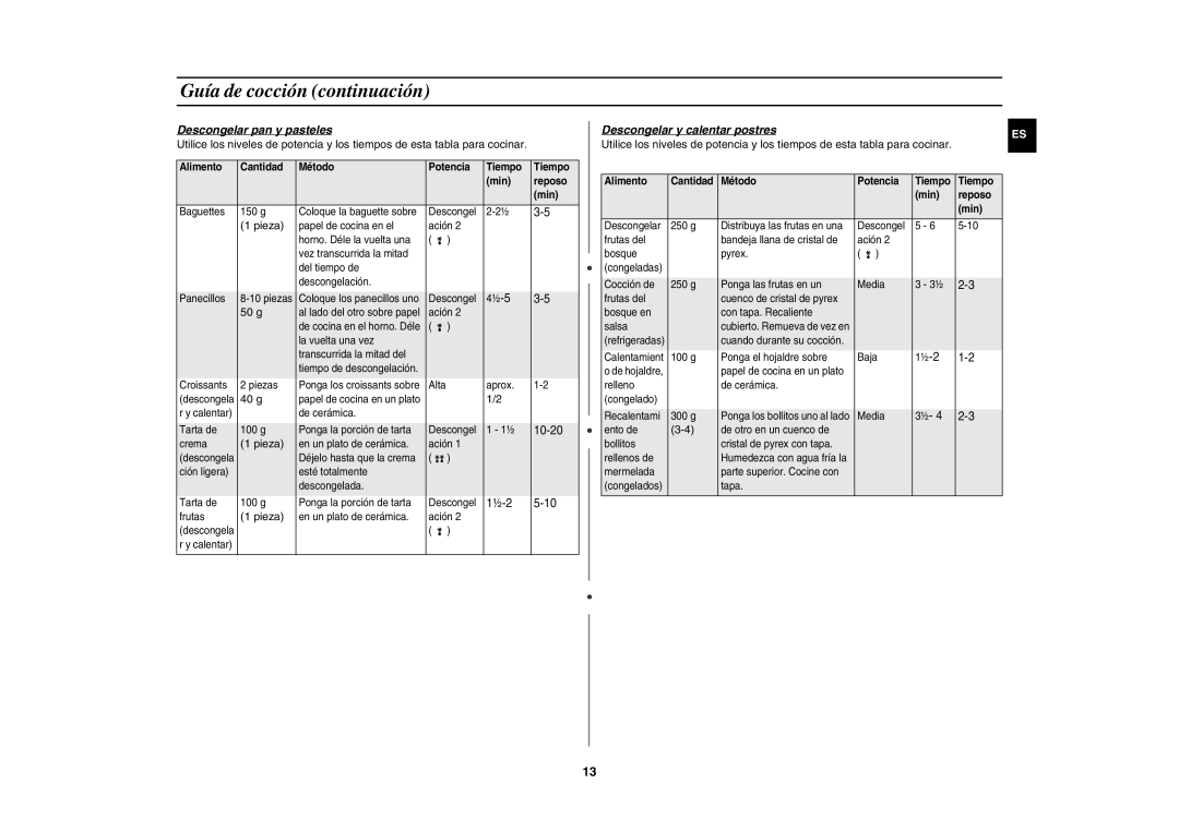 Samsung CM1019A/XEU manual Descongelar pan y pasteles, 50 g, Descongelar y calentar postres 