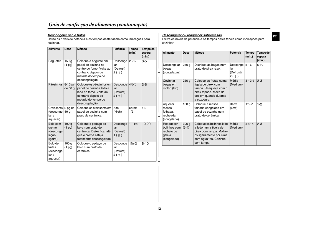Samsung CM1019A/XEU manual Descongelar pão e bolos, Descongelar ou reaquecer sobremesas 