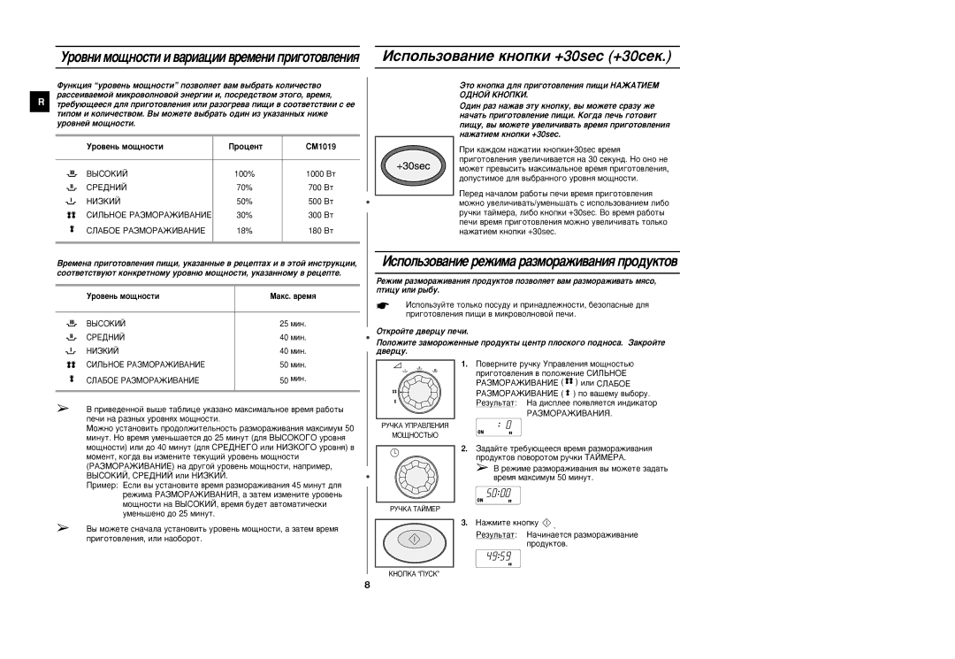 Samsung CM1019R/BWT manual Ó‚ÂÌ¸ ÏÓ˘ÌÓÒÚË ÓˆÂÌÚ CM1019, Ó‚ÂÌ¸ ÏÓ˘ÌÓÒÚË ‡ÍÒ. ‚ÂÏﬂ 