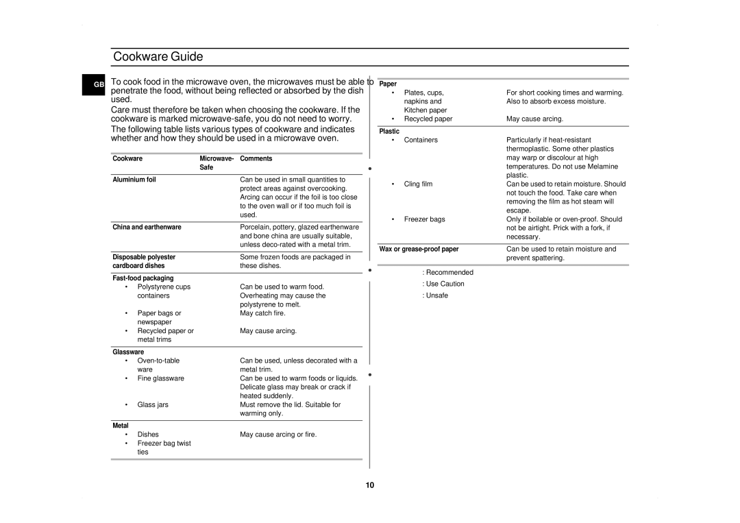 Samsung CM1019/XET manual Cookware Guide 