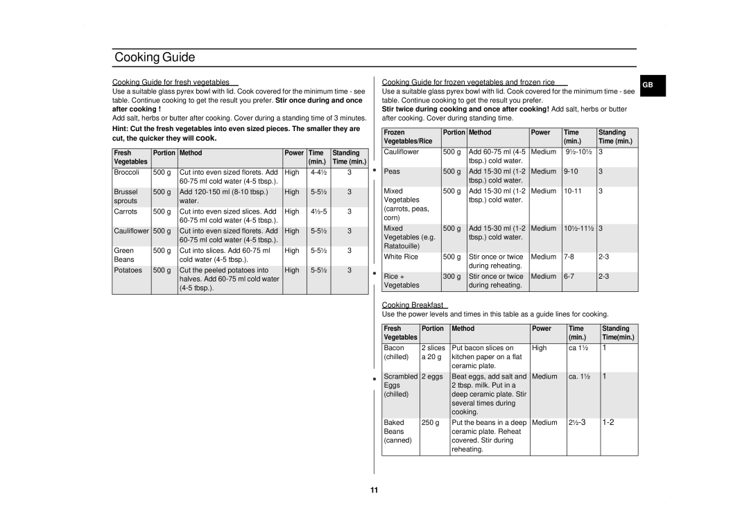 Samsung CM1019/XET manual Cooking Guide, After cooking 