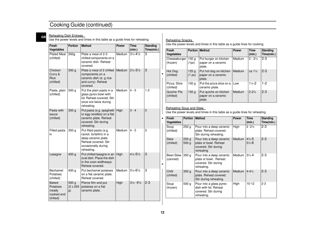 Samsung CM1019/XET manual ½ 4½ 