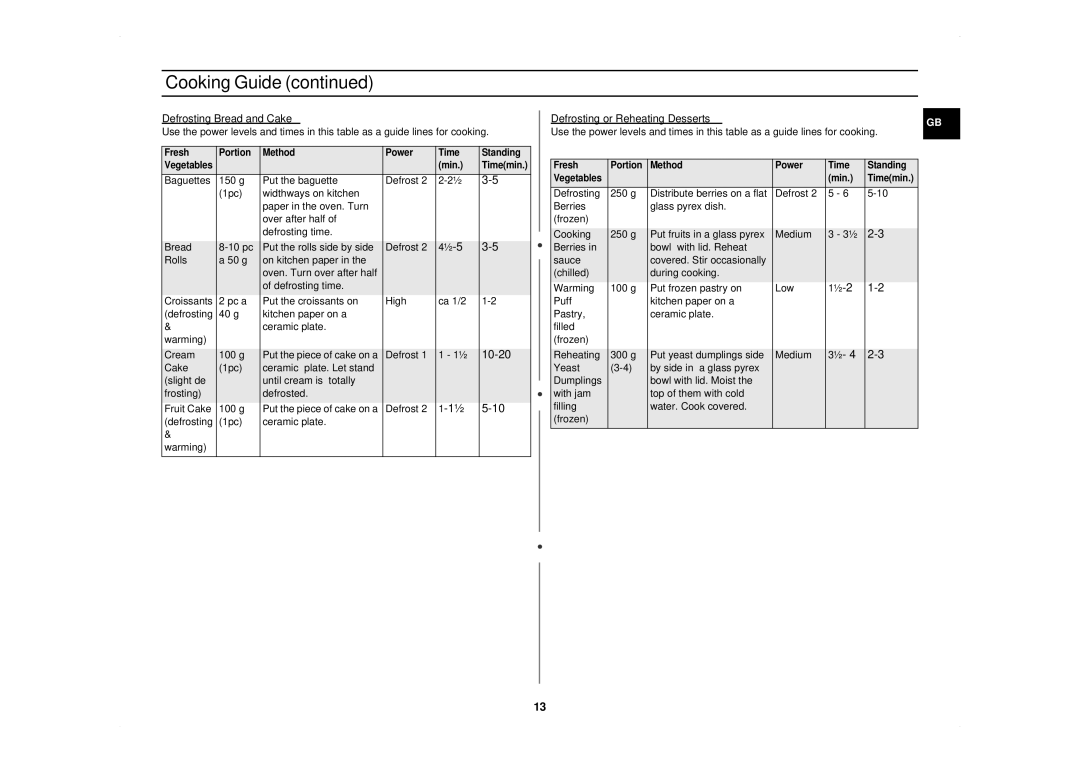 Samsung CM1019/XET manual 10-20 