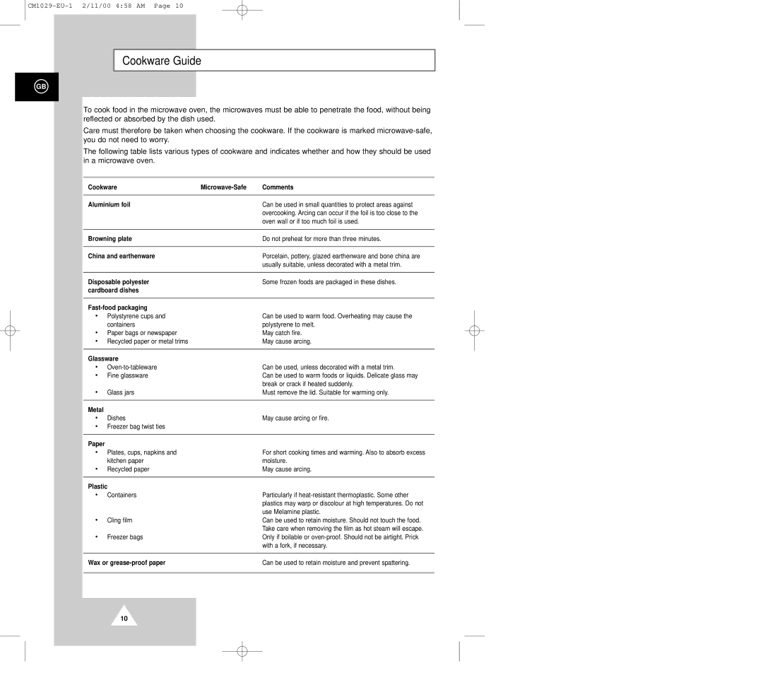 Samsung CM1029 manual Cookware Guide 