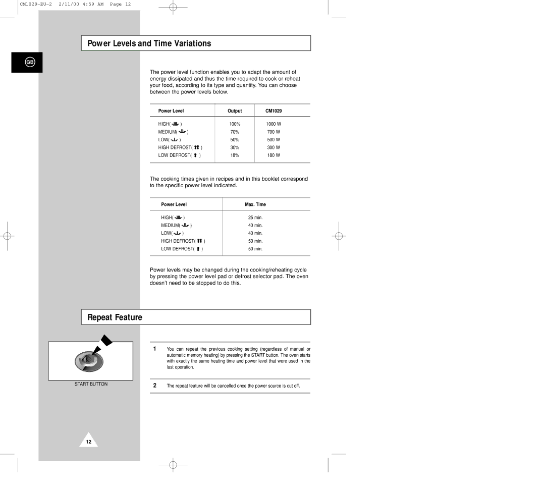 Samsung CM1029 manual Power Levels and Time Variations, Repeat Feature, Power Level Output, Last operation 