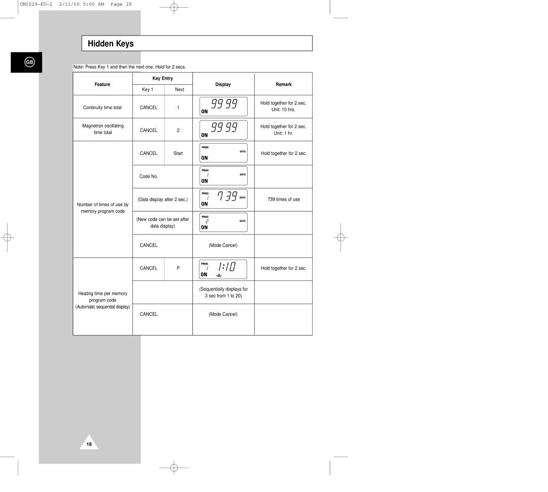 Samsung CM1029 manual Hidden Keys, Key Next, Code No Data display after 2 sec 