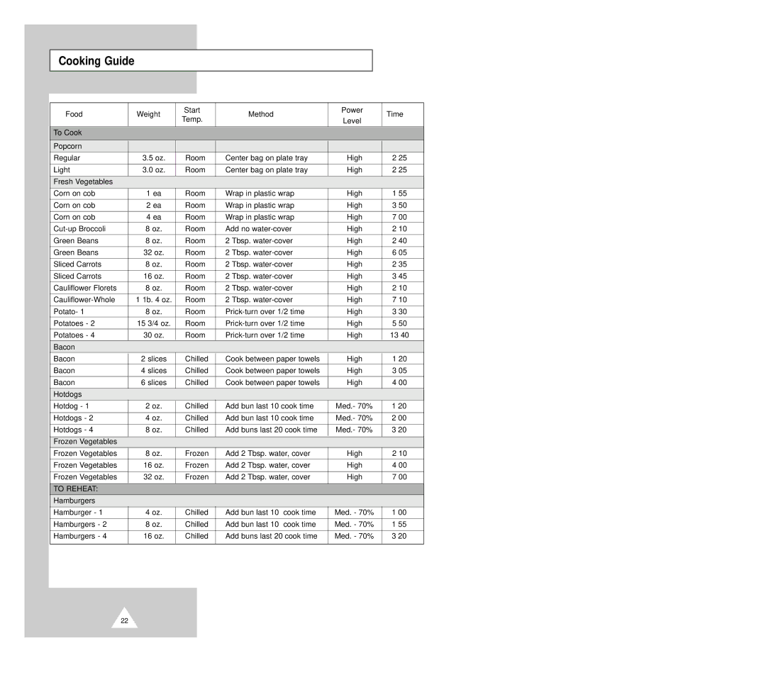 Samsung CM1029B owner manual Cooking Guide 