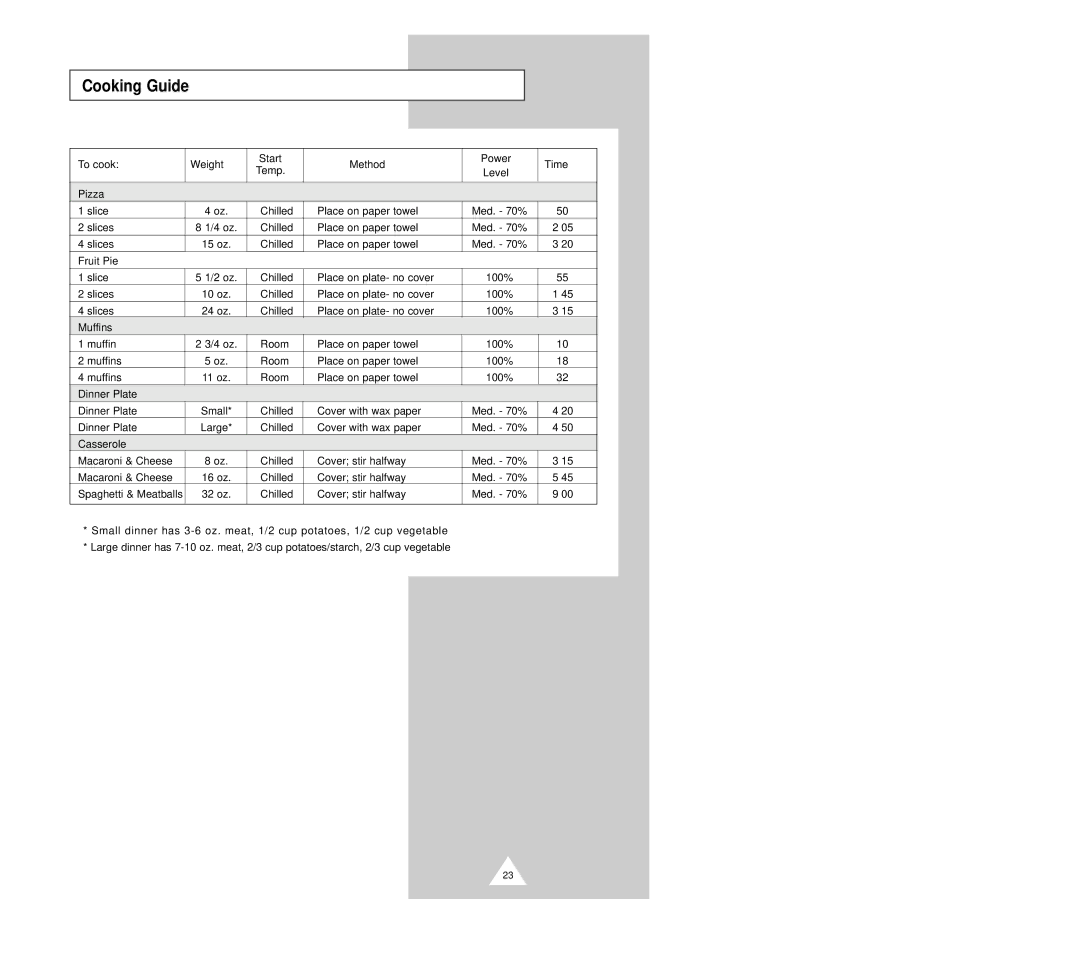 Samsung CM1029B owner manual ’20, 100% ’45, 100% ’15, Small, Large 