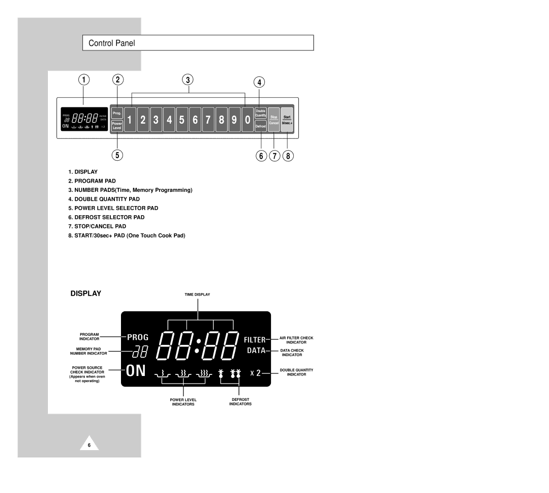 Samsung CM1029B owner manual Control Panel, Display 