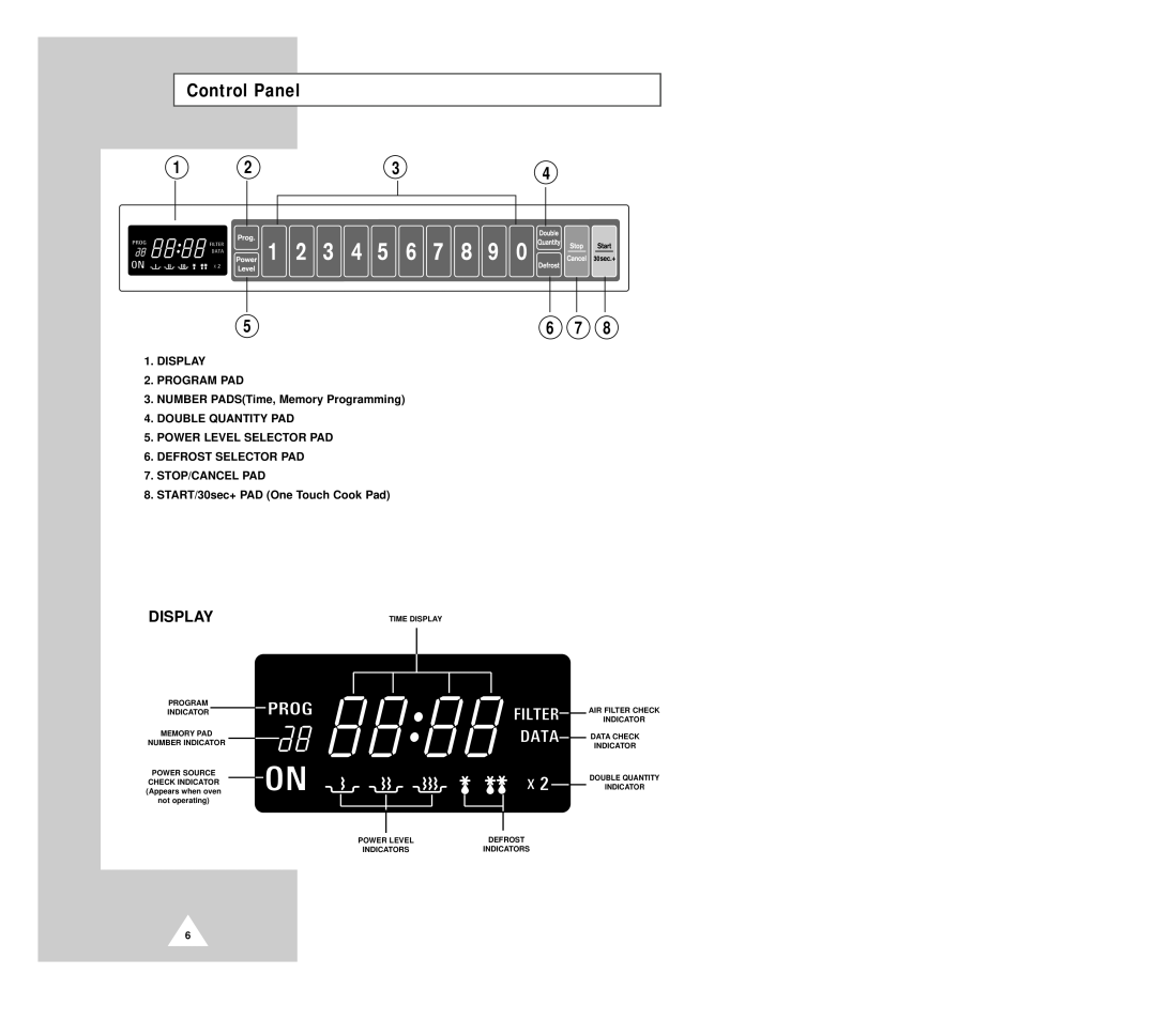 Samsung CM1029B owner manual Control Panel, Display, DISPLAY 2. PROGRAM PAD 3. NUMBER PADSTime, Memory Programming 