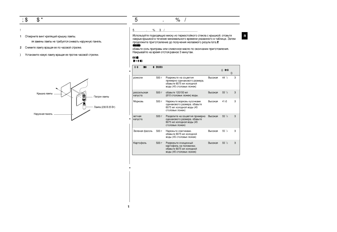 Samsung CM1029R/BWT manual ‡Ïâì‡ Î‡Ïô˚, Êûíó‚Ó‰Òú‚Ó Ôó Ôë„Óúó‚Îâìë˛ Ôë˘Ë, ‡Êìó 