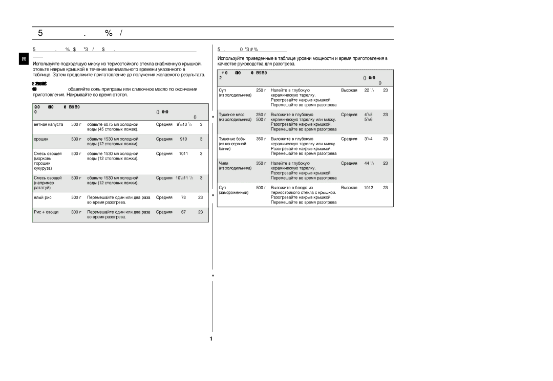 Samsung CM1029R/BWT manual Êûíó‚Ó‰Òú‚Ó Ôó Ôë„Óúó‚Îâìë˛ Ôë˘Ë Ôó‰Óîêâìëâ, ‡ÁÓ„Â‚ ÒÛÔ‡ Ë ÚÛ¯ÂÌ˚ı ·Î˛‰ 