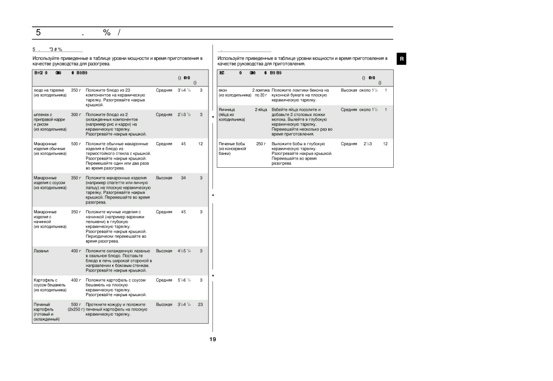 Samsung CM1029R/BWT manual ‡ÁÓ„Â‚ ‚ÚÓ˚ı ·Î˛‰ 