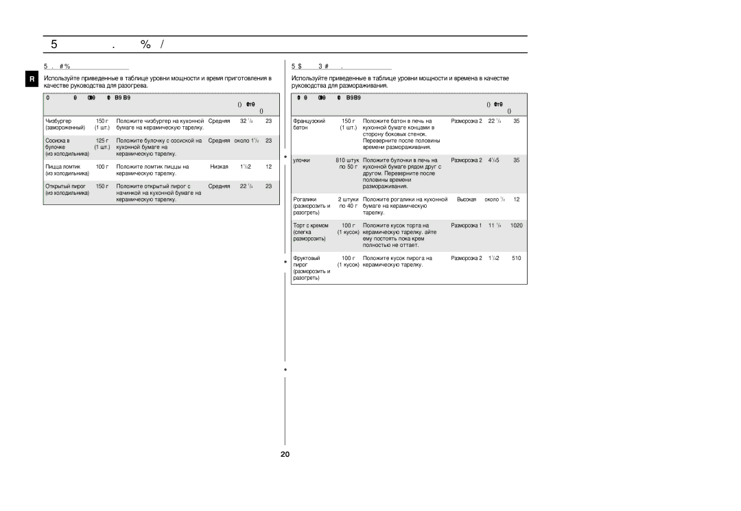 Samsung CM1029R/BWT manual ‡ÁÓ„Â‚ ·Î˛‰ ‰Îﬂ ÔÂÂÍÛÒ‡, ‡ÁÏÓ‡ÊË‚‡ÌËÂ ıÎÂ·‡ Ë ÔËÓ„Ó‚ 