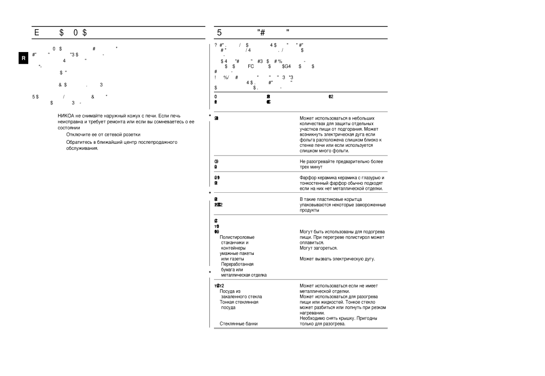 Samsung CM1029R/BWT manual Êûíó‚Ó‰Òú‚Ó Ôó ‚˚·Óû Ôóòû‰˚, Ëì‡‰Îâêìóòúë Ïëíó‚Óîìó‚Ó 