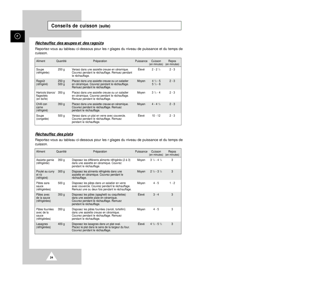 Samsung CM1029/XEF manual Conseils de cuisson suite, Réchauffez des soupes et des ragoûts 