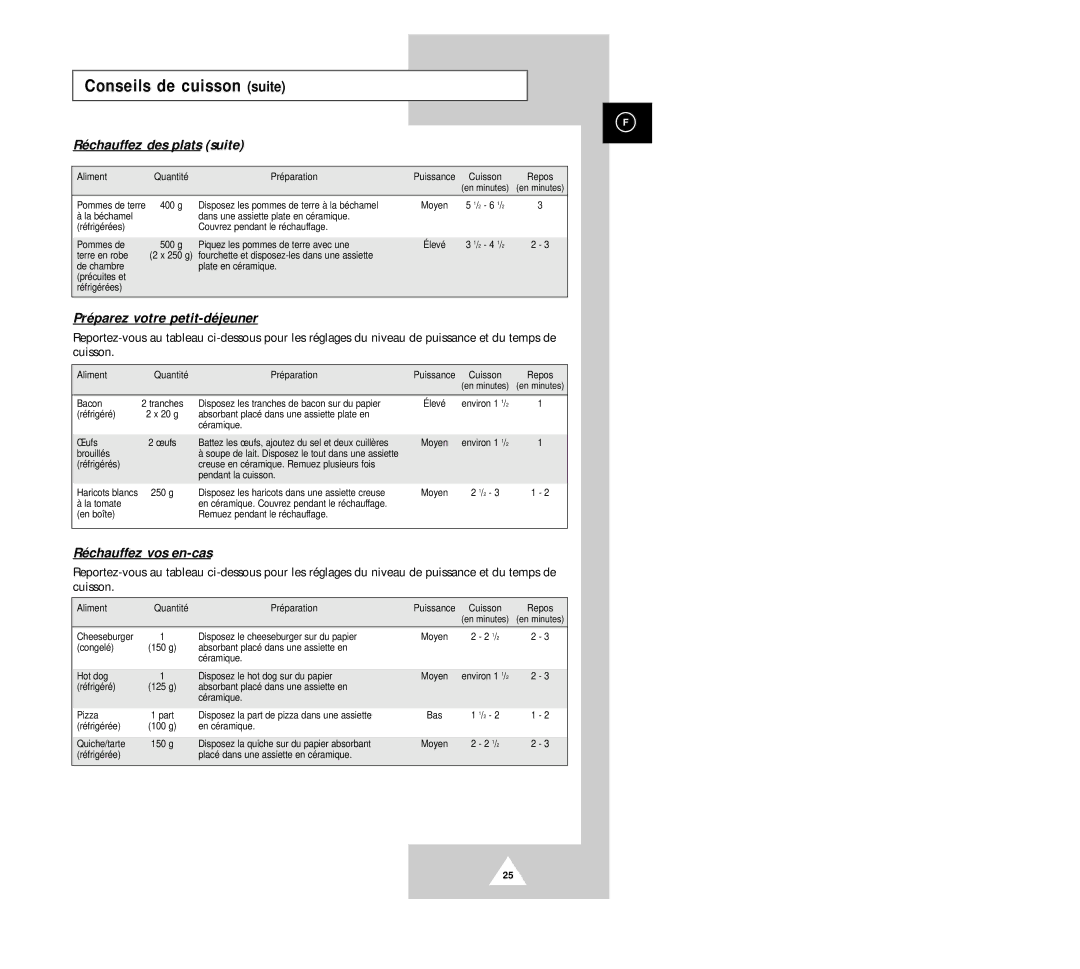 Samsung CM1029/XEF manual Réchauffez des plats suite 