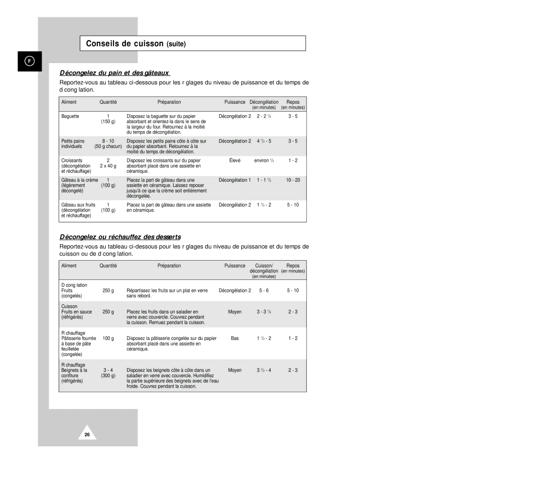 Samsung CM1029/XEF manual Décongelez du pain et des gâteaux 