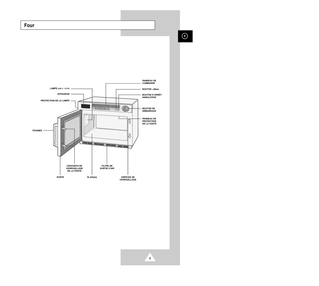 Samsung CM1029/XEF manual Four 