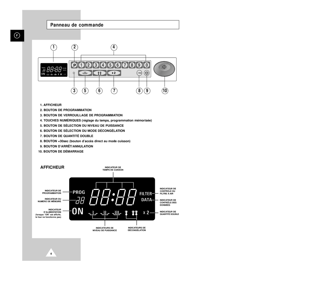 Samsung CM1029/XEF manual Panneau de commande, Bouton D’ARRÊ T/ANNULATION Bouton DE DÉ Marrage 