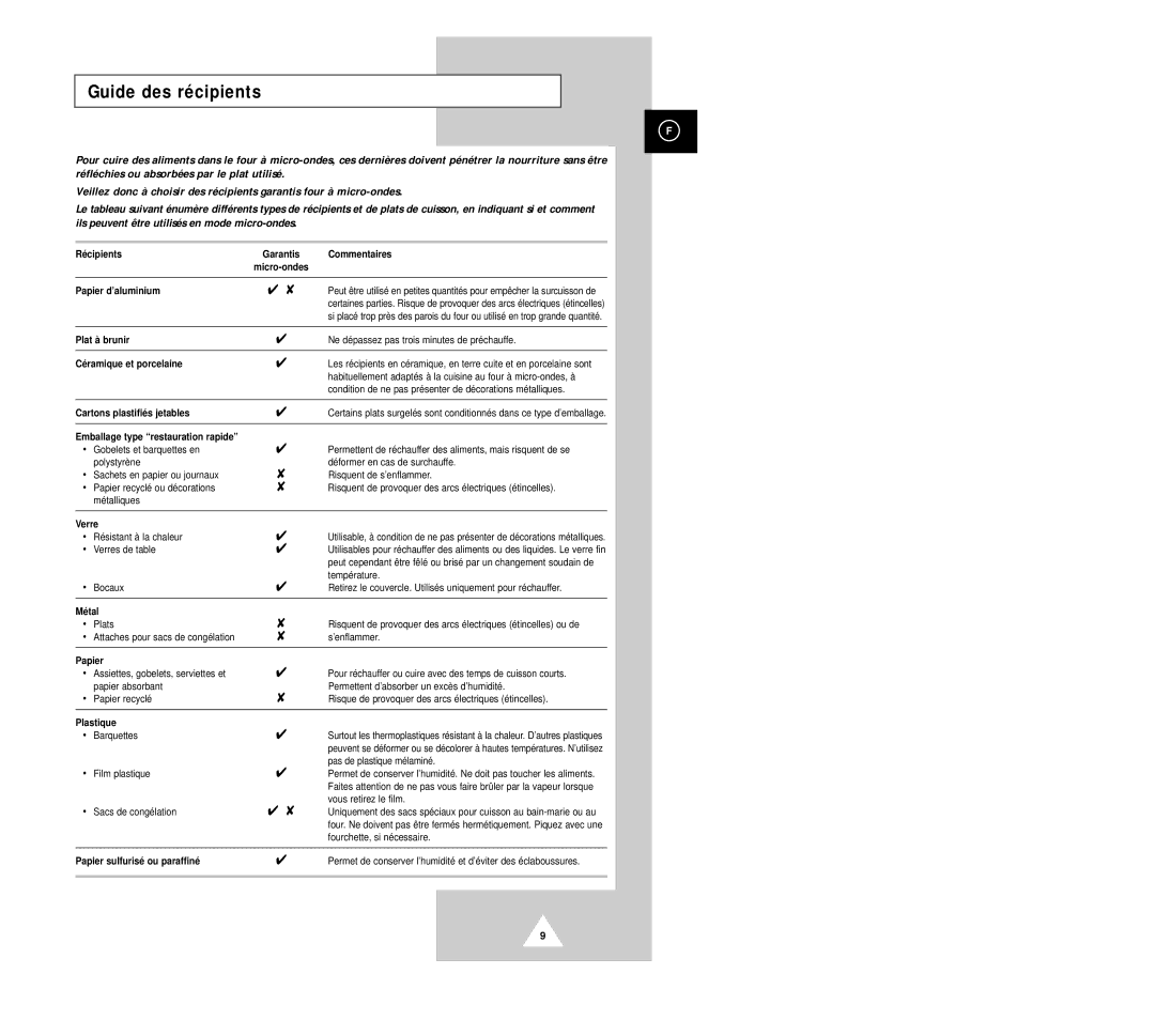 Samsung CM1029/XEF manual Guide des récipients 