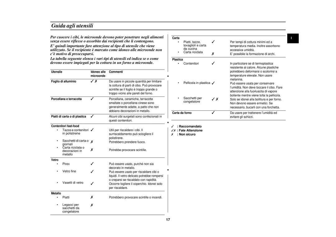 Samsung CM1029/XET manual Guida agli utensili, Non sicuro 