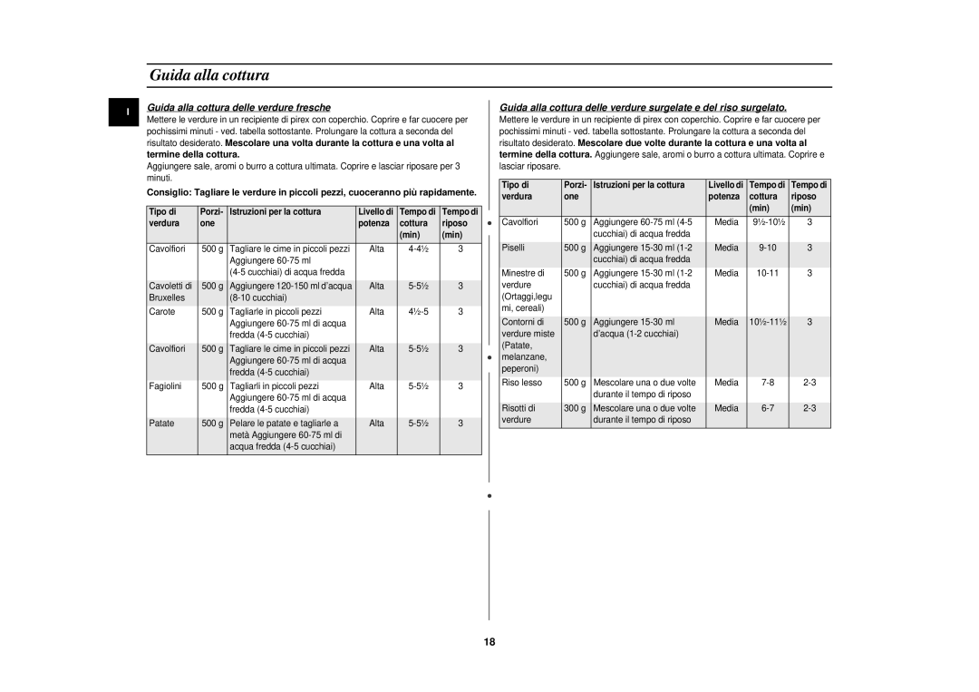 Samsung CM1029/XET manual Guida alla cottura delle verdure fresche, Termine della cottura 