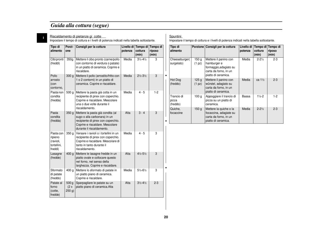 Samsung CM1029/XET manual Riscaldamento di pietanze già cotte, Spuntini, Tipo di Porzi Consigli per la cottura 