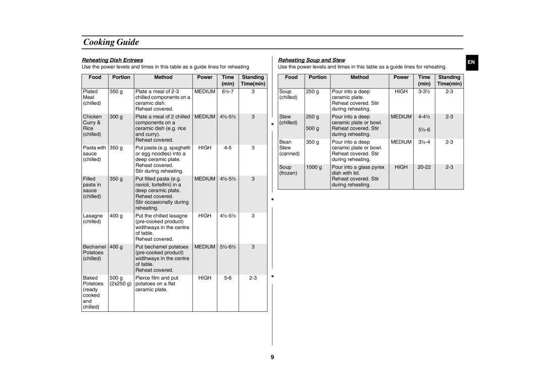 Samsung CM1039A-K/XEU manual Cooking Guide, Food Portion Method Power Time Standing Min 