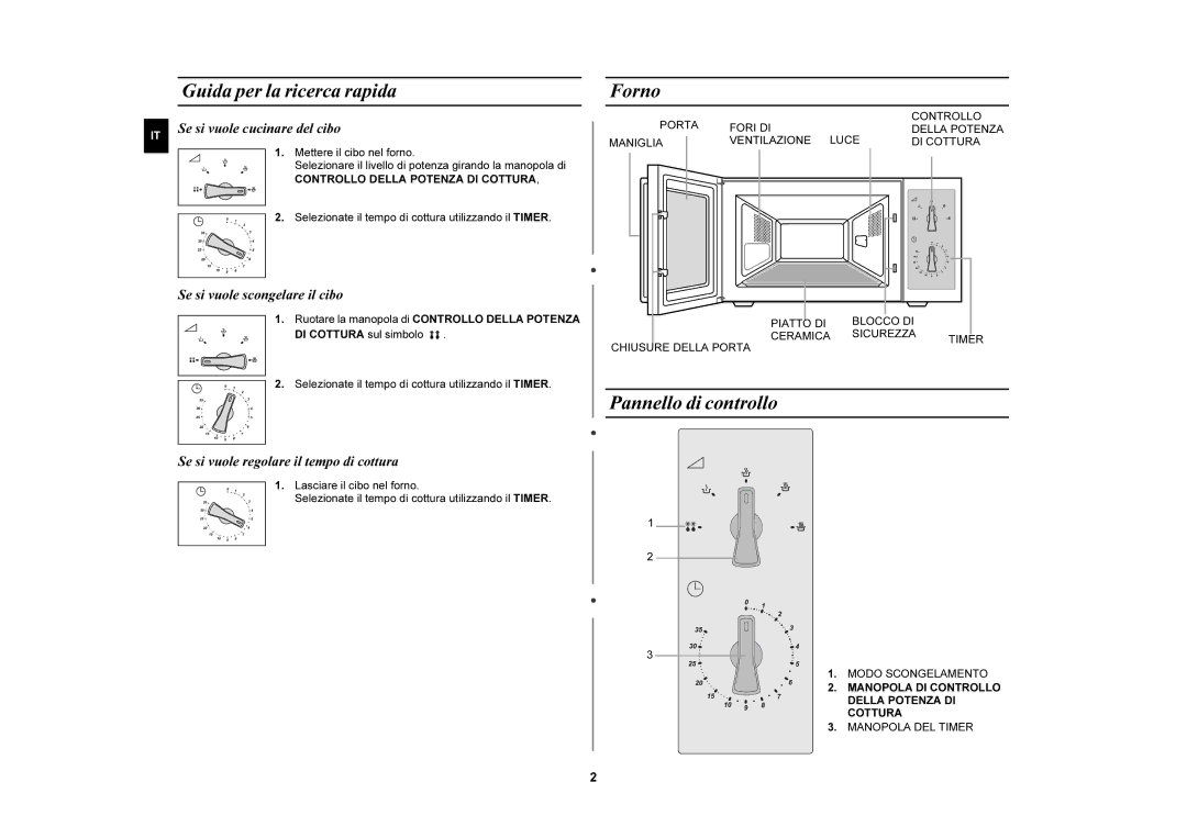 Samsung CM1039/XET manual Guida per la ricerca rapida, Forno, Pannello di controllo 