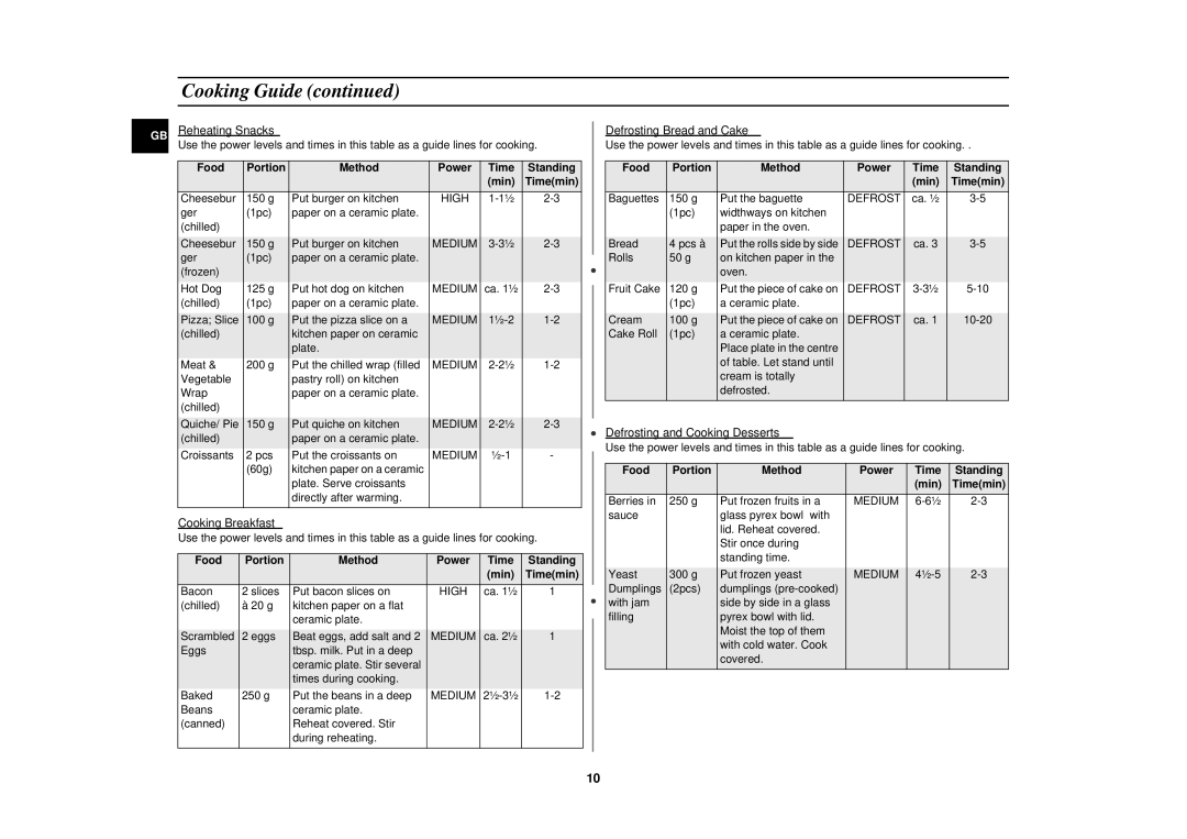 Samsung CM1039/XEU manual Reheating Snacks 