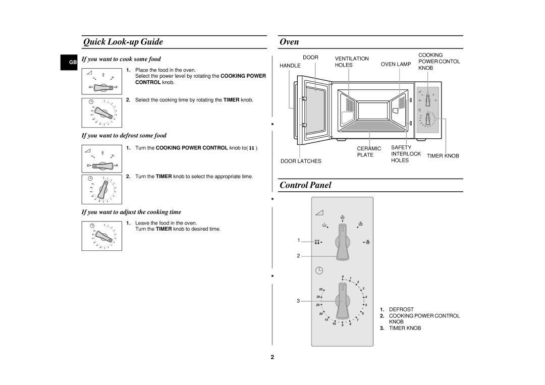 Samsung CM1039/XEU manual Quick Look-up Guide, Oven, Control Panel, Turn the Cooking Power Control knob to 