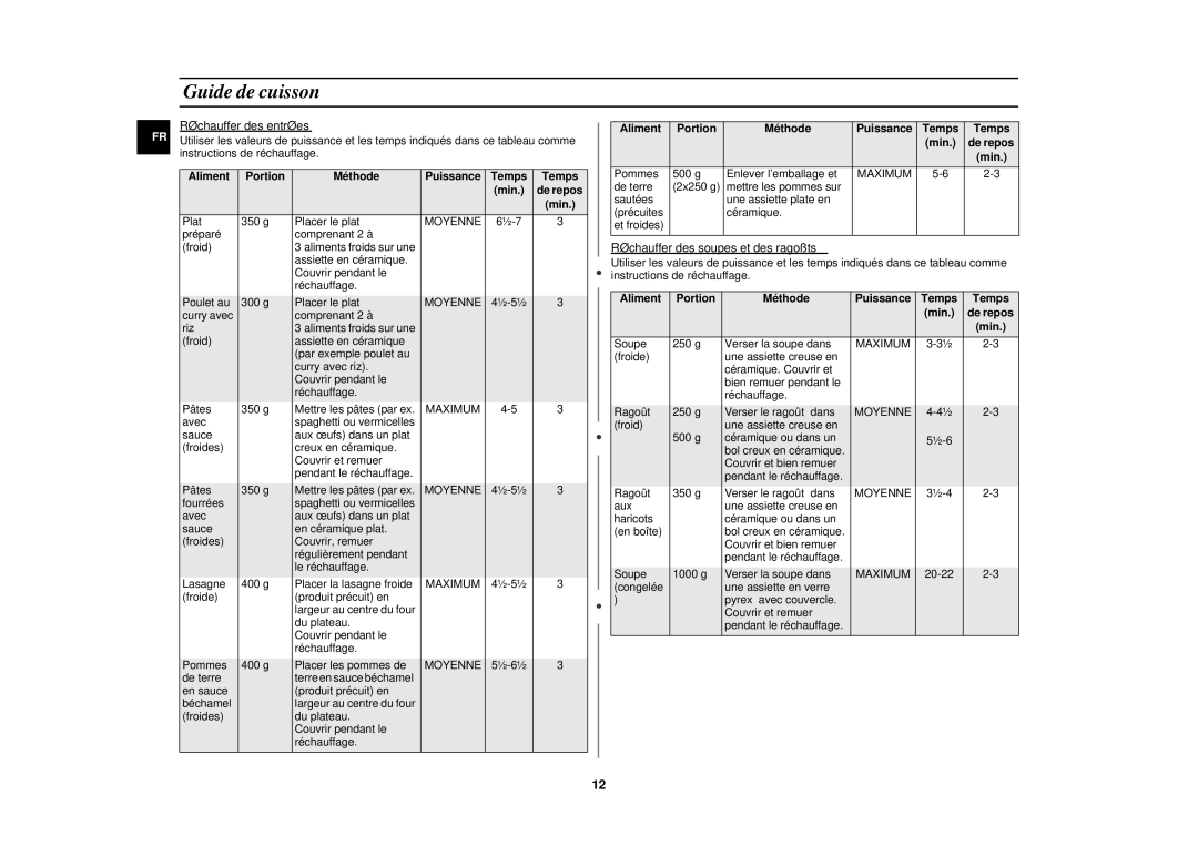 Samsung CM1049/XEF manual Guide de cuisson, Aliment Portion Méthode, Temps Min 