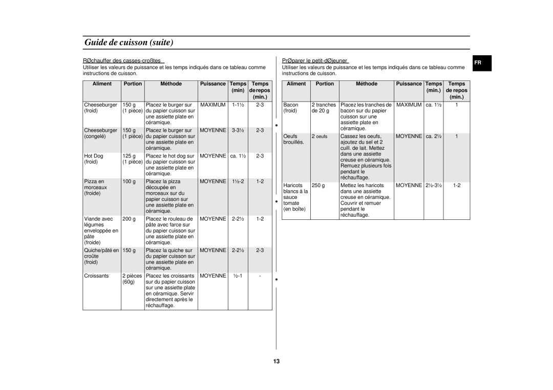 Samsung CM1049/XEF manual Guide de cuisson suite, Réchauffer des casses-croûtes 