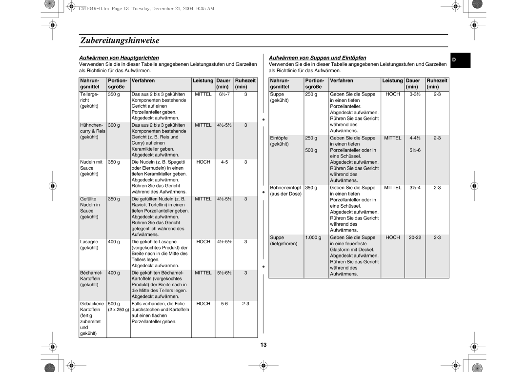 Samsung CM1049/XEG manual Zubereitungshinweise, Nahrun Portion Verfahren, Dauer Ruhezeit Gsmittel Sgröße Min 