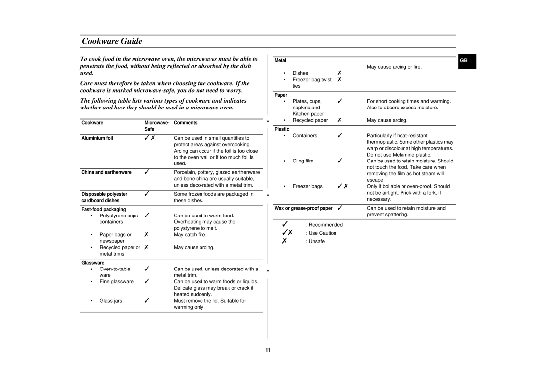 Samsung CM1049/XET manual Cookware Guide 