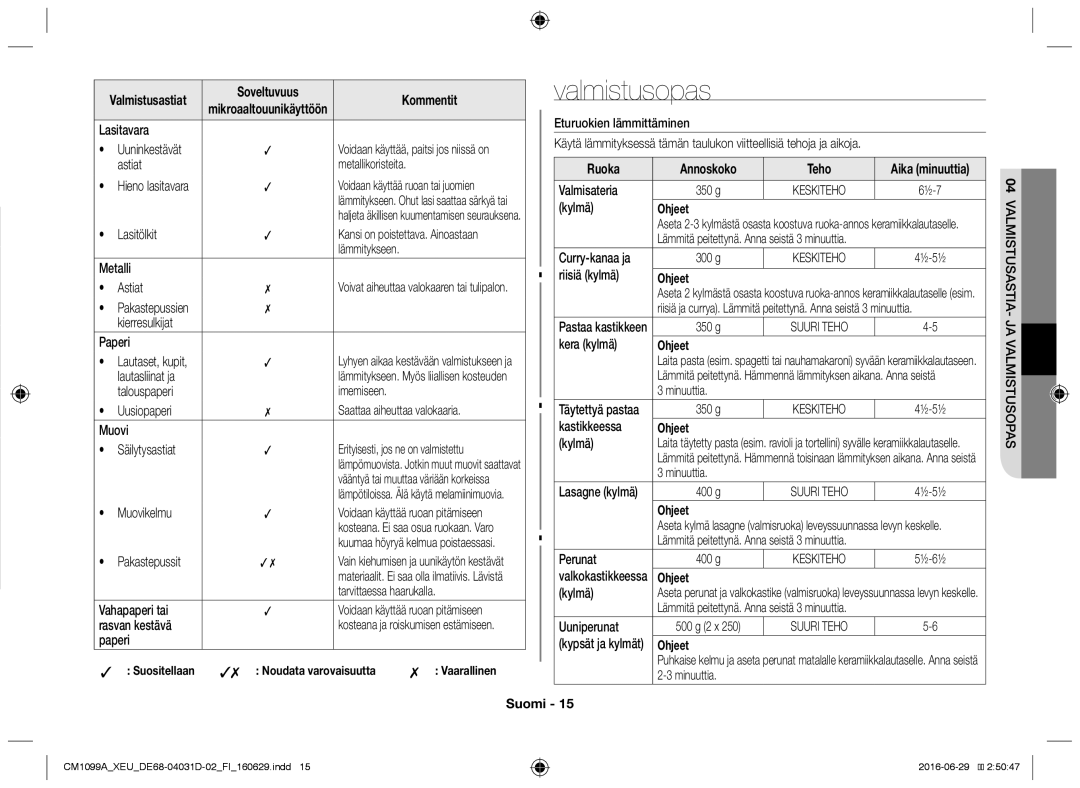 Samsung CM1099A/XEU manual Valmistusopas, Ruoka, Ohjeet 