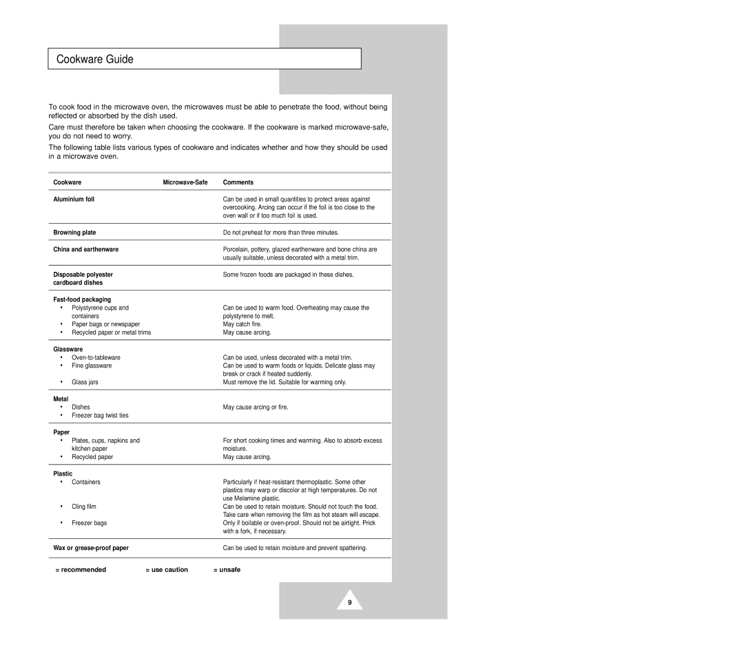 Samsung CM1229B manual Cookware Guide 