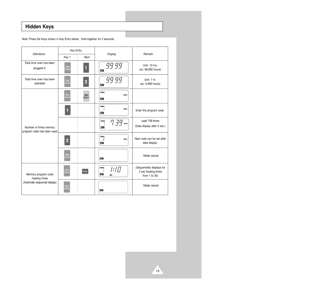 Samsung CM1229B manual Hidden Keys, Key Next 