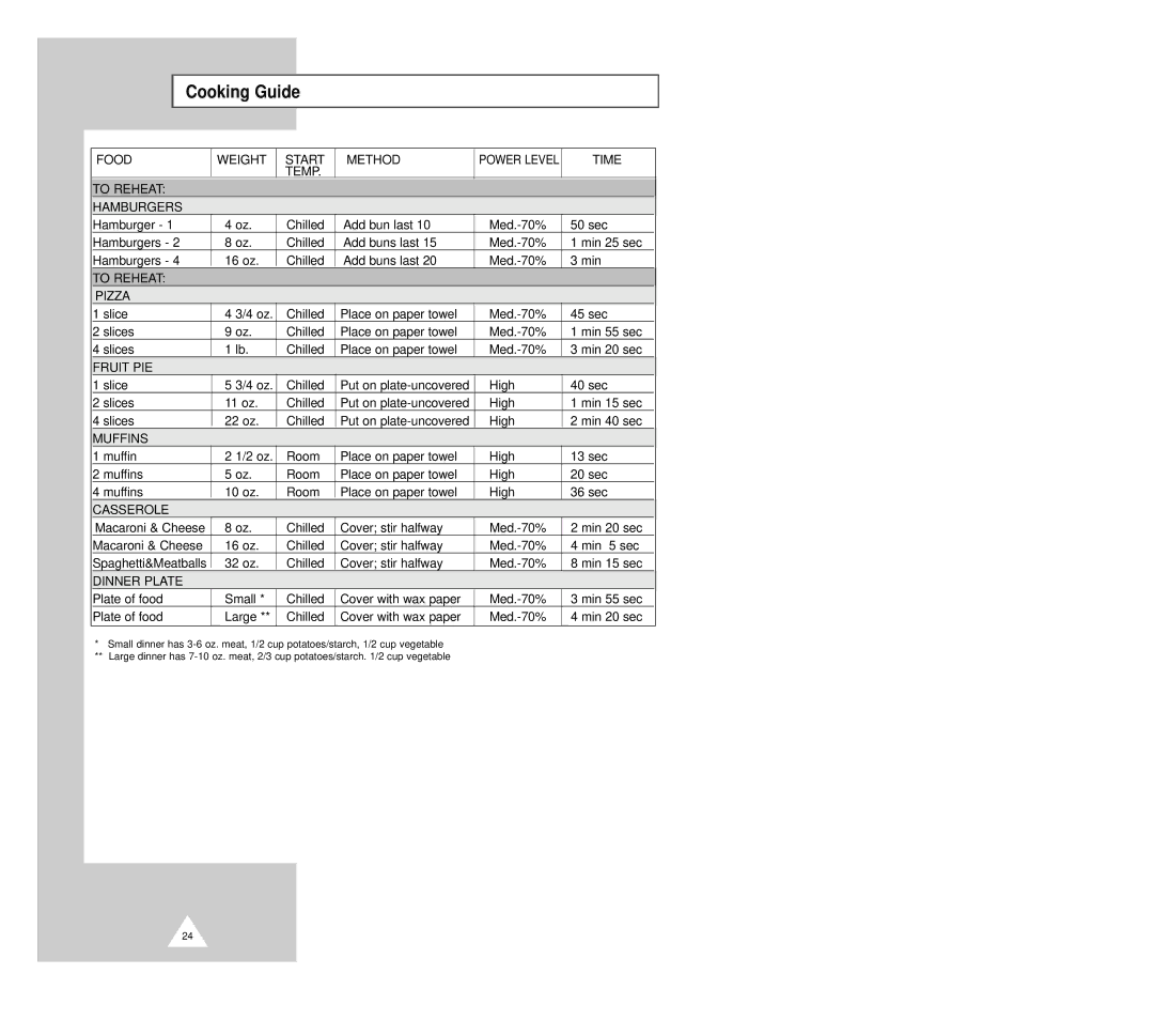 Samsung CM1229B manual Food Weight Start Method 